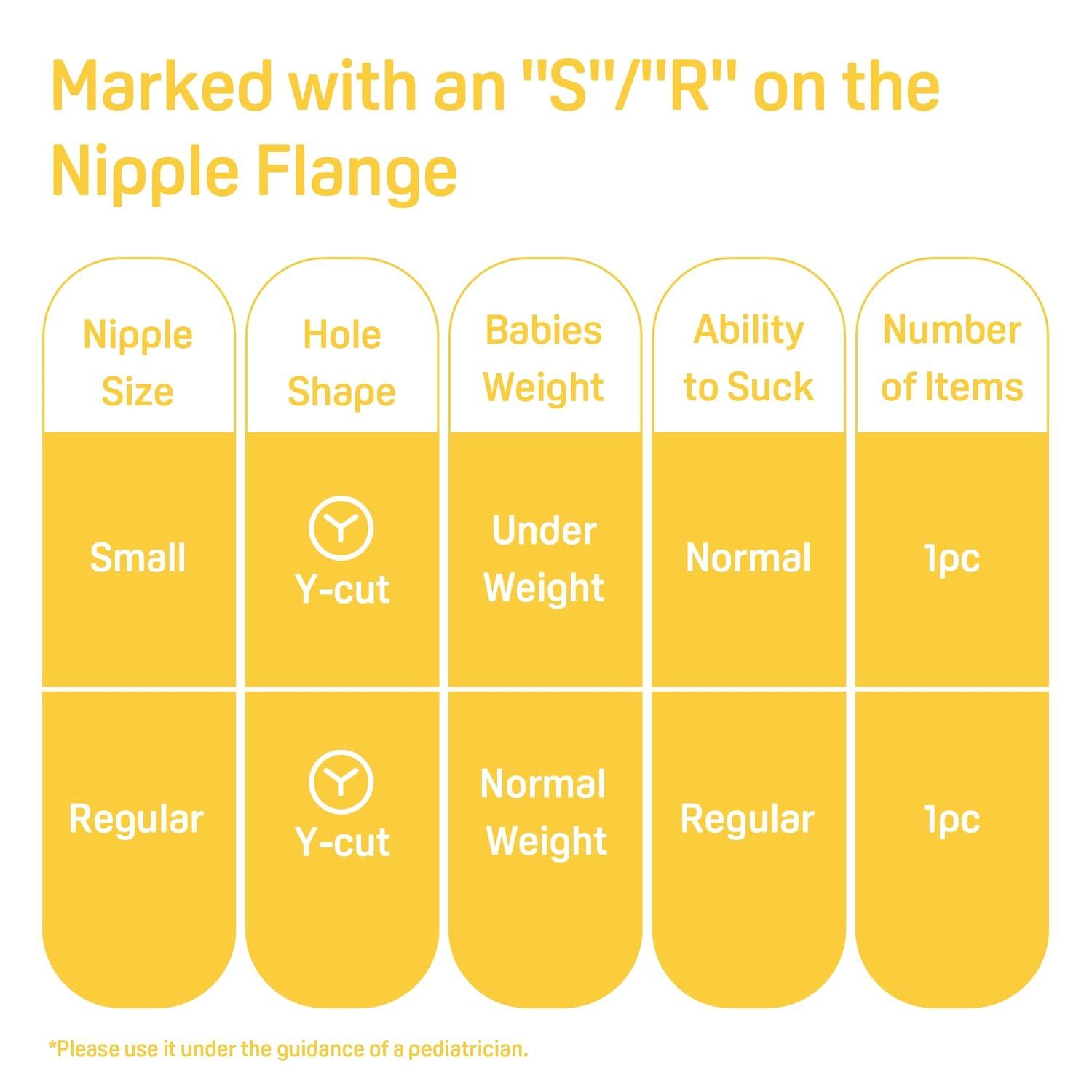 image:imagePigeon Baby Cleft Palate Bottle with 2 Nipples 811 Oz Please Use It Under the Guidance of a PediatricianBottle